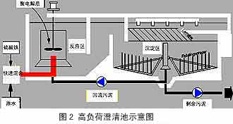 高效城市污水再生處理新工藝