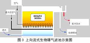 高效城市污水再生處理新工藝