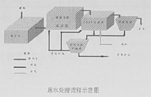 HUSB-CAAS工藝處理制藥廢水