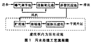 酸析法處理制漿造紙廢水