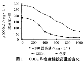 混凝法處理印染-生活混合型城市污水