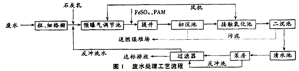 物化—生物接觸氧化工藝處理釀造廢水