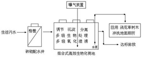 組合式高效生物法（化糞池）處理高科技生物污水