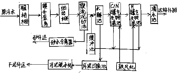 水解――曝氣生物濾池污水處理