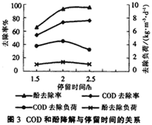 曝氣生物濾池處理煉油生產(chǎn)廢水