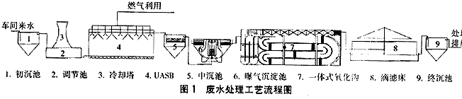 檸檬酸綜合廢水的處理,廢水處理,污水處理,深圳污水處理,污水處理設(shè)備,檸檬酸廢水處理