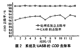 檸檬酸綜合廢水的處理,廢水處理,污水處理,深圳污水處理,污水處理設(shè)備,檸檬酸廢水處理