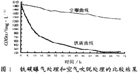 堿減量—印染混合污水的處理,廢水處理,污水處理,深圳污水處理,污水處理設(shè)備,印染污水處理