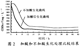 堿減量—印染混合污水的處理,廢水處理,污水處理,深圳污水處理,污水處理設(shè)備,印染污水處理