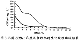 堿減量—印染混合污水的處理,廢水處理,污水處理,深圳污水處理,污水處理設(shè)備,印染污水處理