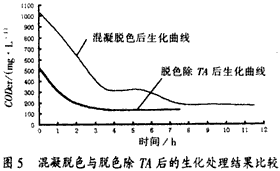 堿減量—印染混合污水的處理,廢水處理,污水處理,深圳污水處理,污水處理設(shè)備,印染污水處理