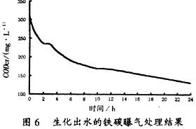 堿減量—印染混合污水的處理,廢水處理,污水處理,深圳污水處理,污水處理設(shè)備,印染污水處理