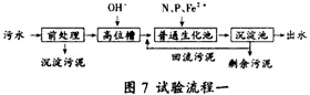 堿減量—印染混合污水的處理,廢水處理,污水處理,深圳污水處理,污水處理設(shè)備,印染污水處理