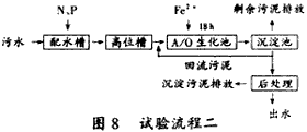 堿減量—印染混合污水的處理,廢水處理,污水處理,深圳污水處理,污水處理設(shè)備,印染污水處理