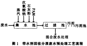 如何處理502膠水生產(chǎn)廢水