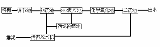 SBR池+化學(xué)氧化池處理皂素廢水