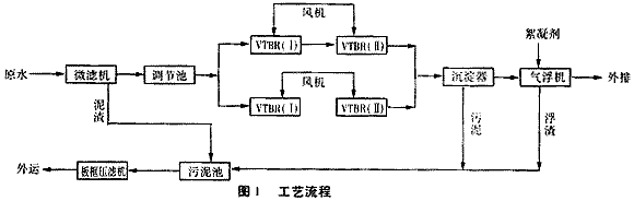 新型接觸氧化法處理啤酒生產(chǎn)廢水