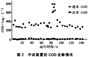 中空膜生物床處理生活污水