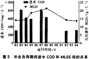 中空膜生物床處理生活污水