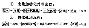 鐵路洗滌廢水處理及回用方案