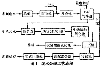 紙箱生產(chǎn)廢水的處理