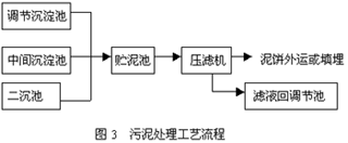 洗毛廢水的處理