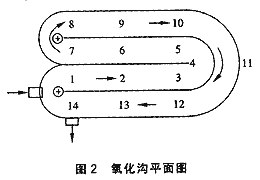 氧化溝結(jié)合水解工藝處理造紙廢水