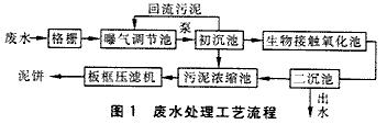 低氧-好氧兩段工藝處理慶大霉素廢水