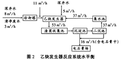 電石渣漿廢水的回用