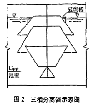 高濃度豆制品廢水的處理方案