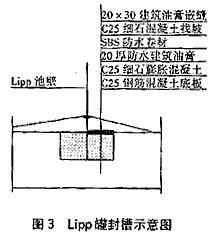 高濃度豆制品廢水的處理方案