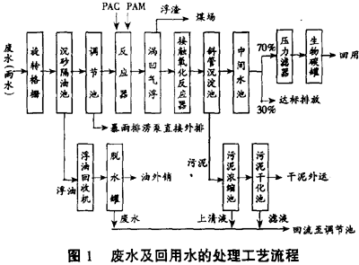 機(jī)械制造含油廢水的處理