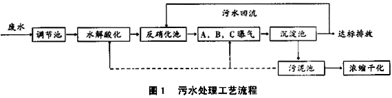 錦綸一6生產(chǎn)廢水的處理