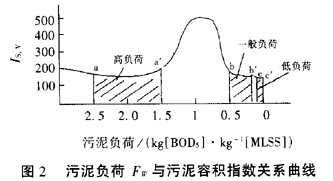 錦綸一6生產(chǎn)廢水的處理