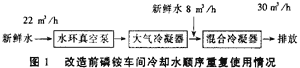 磷銨廠廢水處理