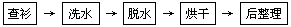 牛仔服裝洗漂廢水處理