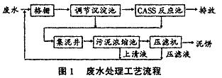 葡萄酒廢水處理