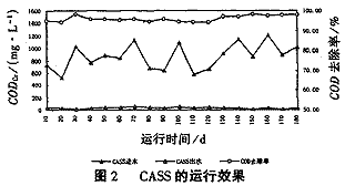 葡萄酒廢水處理