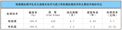 氣浮-膜工藝處理冷軋乳化液廢水