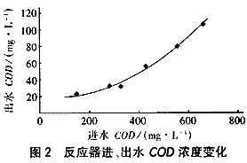 一體化A/O生物膜反應(yīng)器處理生活污水