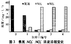 一體化A/O生物膜反應(yīng)器處理生活污水