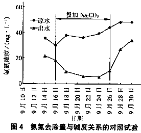 一體化A/O生物膜反應(yīng)器處理生活污水