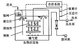 一體式膜—生物反應(yīng)器處理洗浴污水