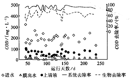 一體式膜—生物反應(yīng)器處理洗浴污水