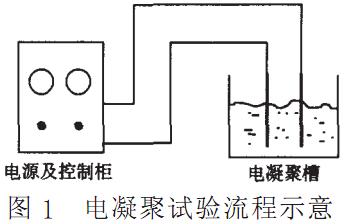 電凝聚處理軋鋼乳化液廢水