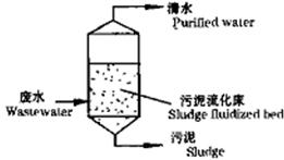 電池廠重金屬廢水的治理