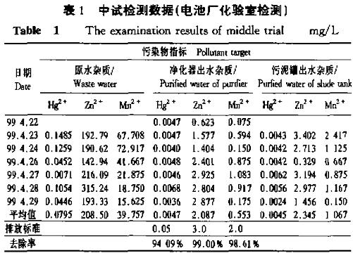 電池廠重金屬廢水的治理