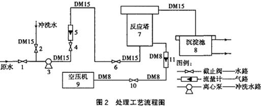 微電解處理含鉻、鎳重金屬?gòu)U水