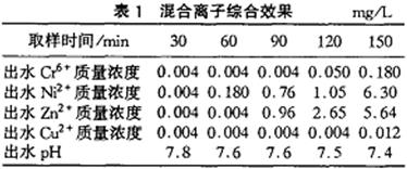 微電解處理含鉻、鎳重金屬?gòu)U水