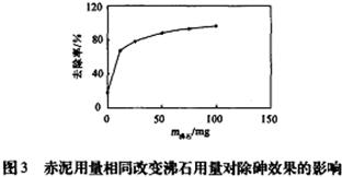 赤泥與13X沸石混合使用去除廢水中砷